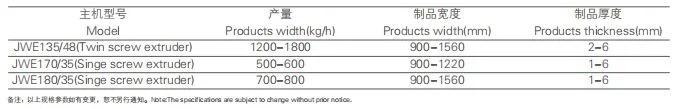 Jwell Aluminum Plastic Plate Composite Board Extrusion Machine